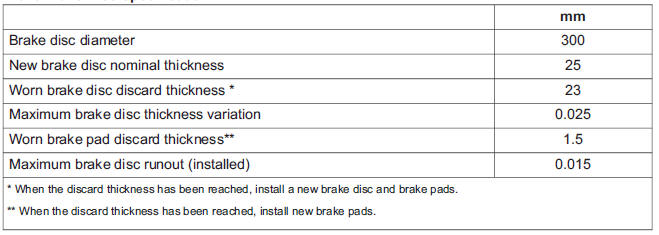 Front Brake Disc Specification