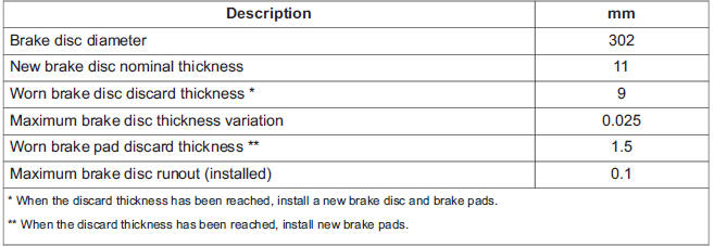 Rear Disc Brake Specification