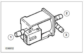 Wastegate control valve