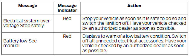 Battery and Charging System