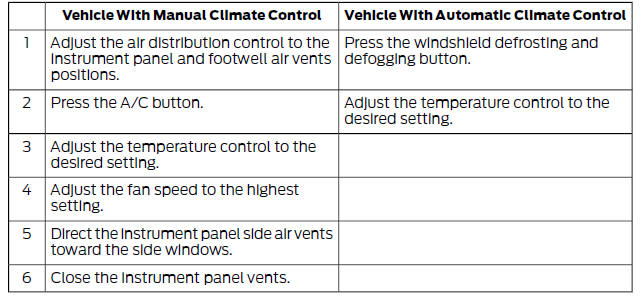 Side Window Defogging in Cold Weather