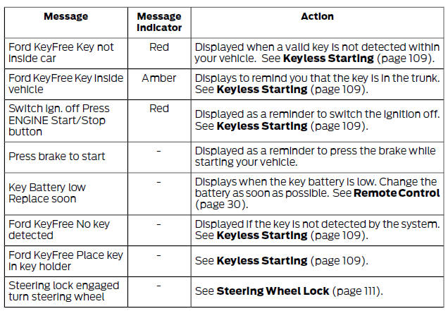 Keyless Vehicle