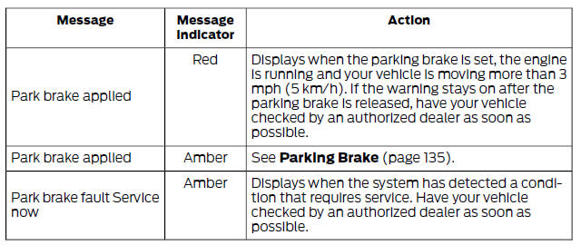 Parking Brake