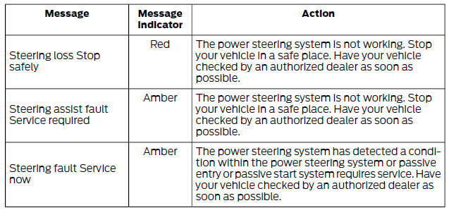 Power Steering