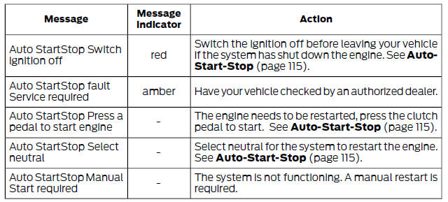 Start-Stop