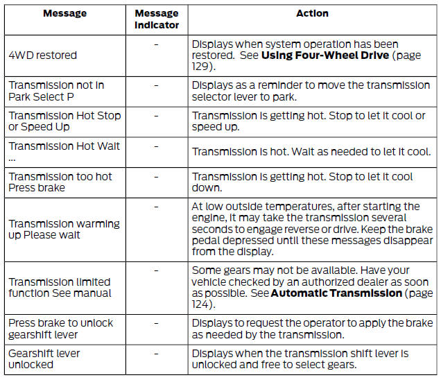 Transmission and Four-Wheel Drive