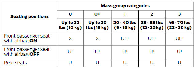 Child Seat Positioning