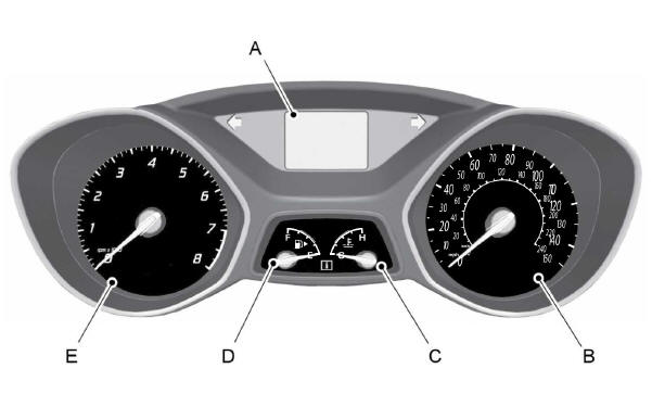 Gauges