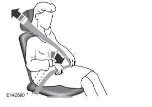 Using Safety Belts During Pregnancy