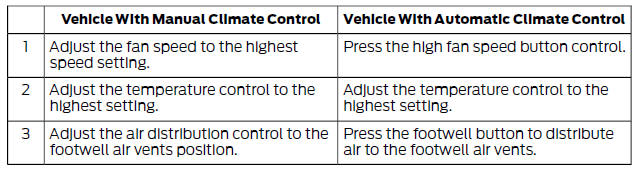 Heating the Interior Quickly