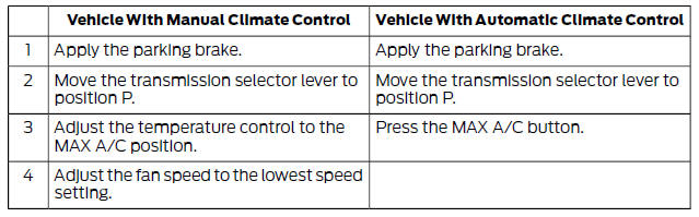 Vehicle Stationary for Extended Periods During Extreme High Ambient Temperatures
