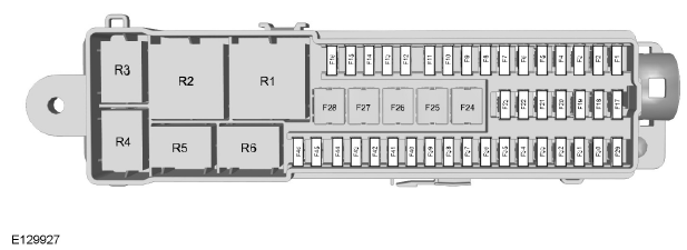 Luggage Compartment Fuse Box