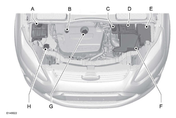 Under Hood Overview - 2.0L EcoBoost