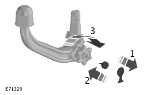 Unlocking the Tow Ball Arm Mechanism