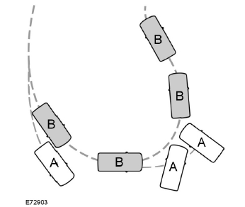 Electronic Stability Program