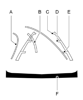 Camera Guidelines