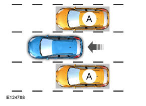 Blind Spot Information System