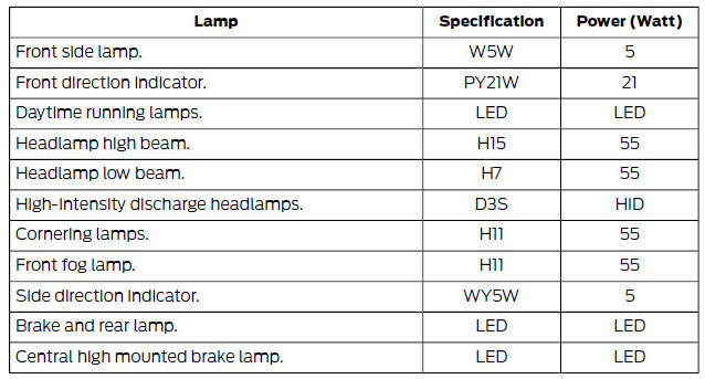 Exterior Lamps