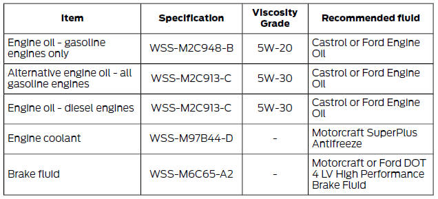 Vehicle Fluids