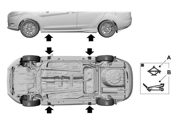 Jacking and Lifting Points