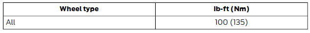 Lug Nut Torque