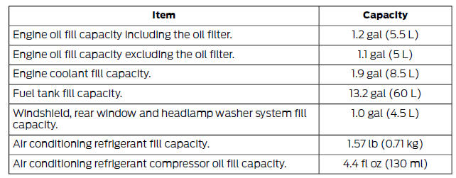 Capacities