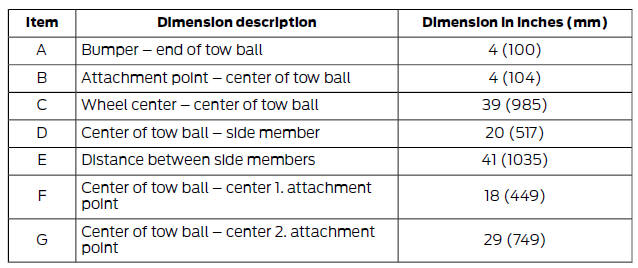 Towing Equipment Dimensions