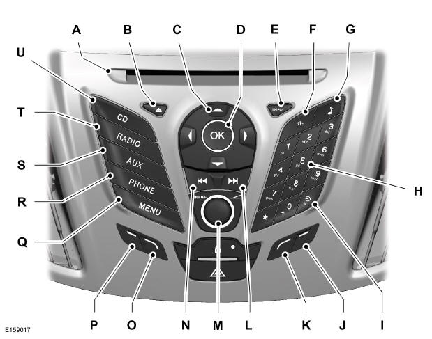 Audio Unit - Vehicles With: Digital Audio Broadcast (DAB) Radio/SYNC