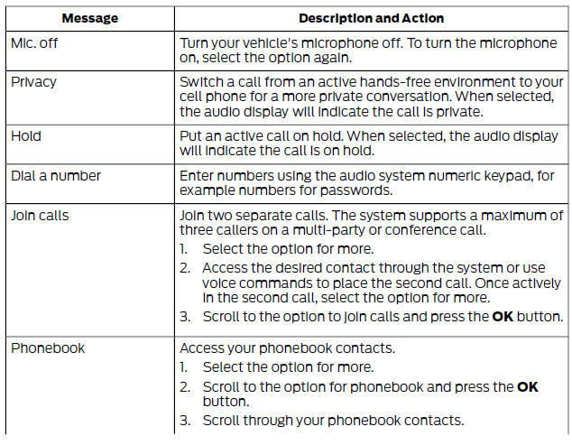 Cell Phone Options During an Active Call