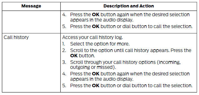 Cell Phone Options During an Active Call