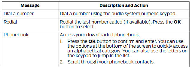 Accessing Features Through the Cell Phone Menu