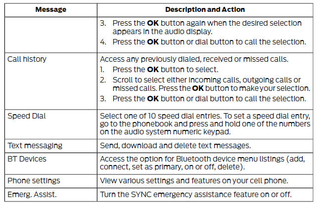 Accessing Features Through the Cell Phone Menu