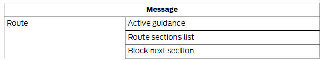 Menu Structure