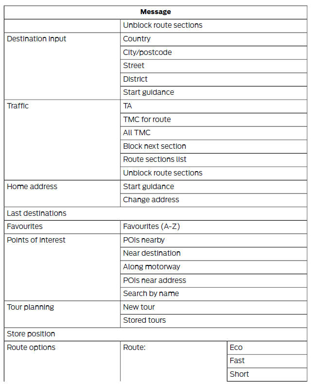 Menu Structure