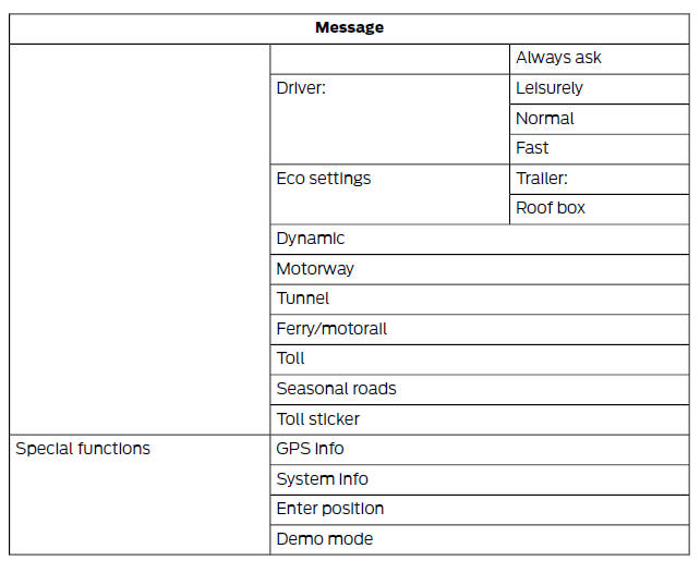 Menu Structure