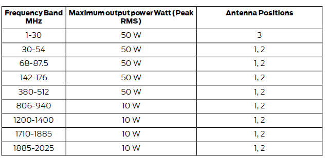 Electromagnetic Compatibility