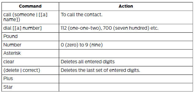 Dial Commands