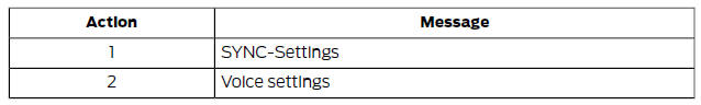 Changing the Voice Settings