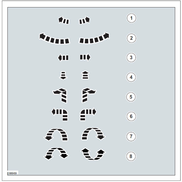 Movement Symbols