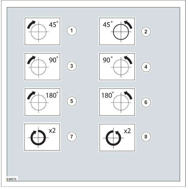 Turn Symbols