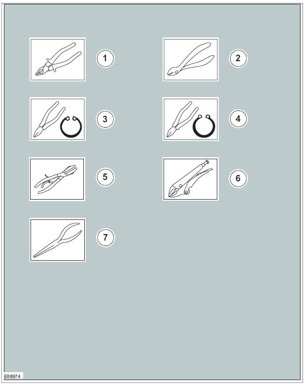 Pliers symbols