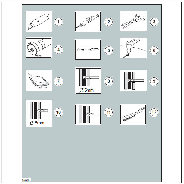 Cutting tool symbols