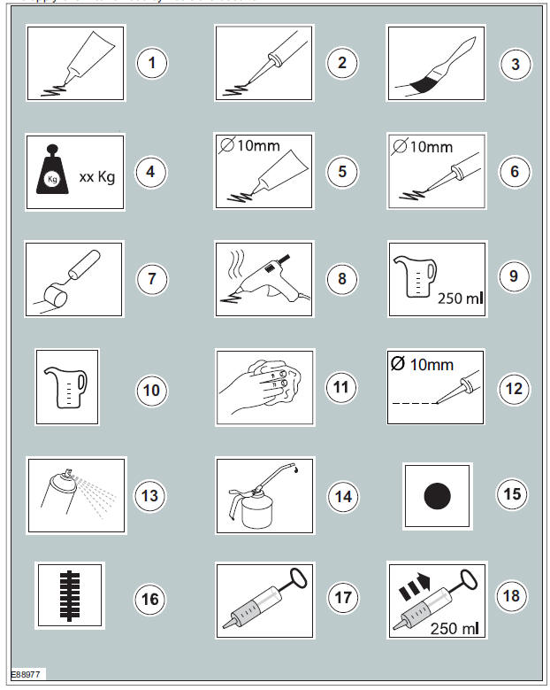 Apply Chemical or load symbols