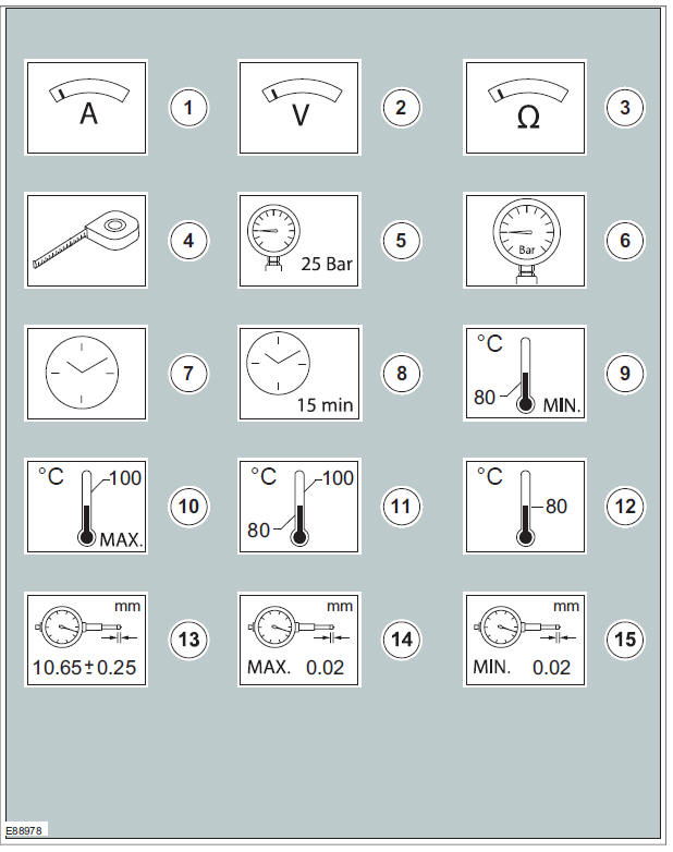 Mandatory Protective equipment - Health and safety symbols