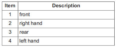 References to LH (left-hand) and RH (right-hand)