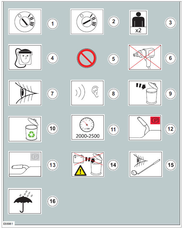 Warning symbols - Health and safety and component damage