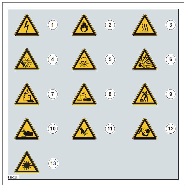 Warning symbols - Health and safety and component damage