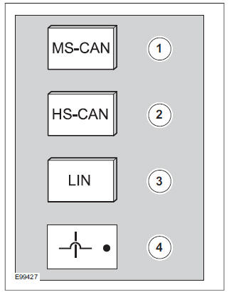 Control Diagram symbols - Description and Operation procedures