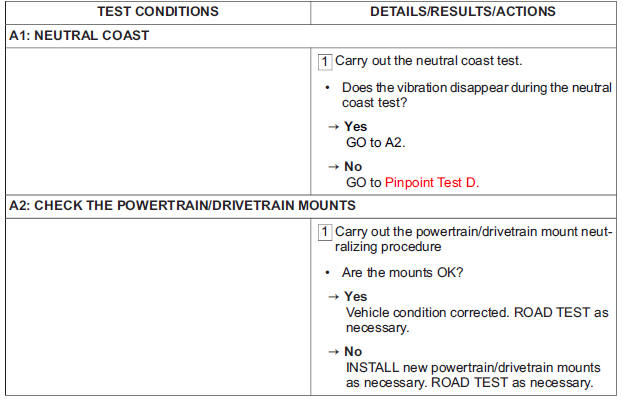 PINPOINT TEST A : SHAKE AND VIBRATION WHILE DRIVING