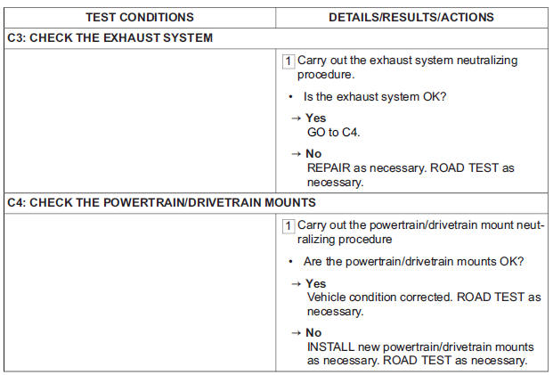 PINPOINT TEST C : IDLE BOOM/SHAKE/VIBRATION/SHUDDER